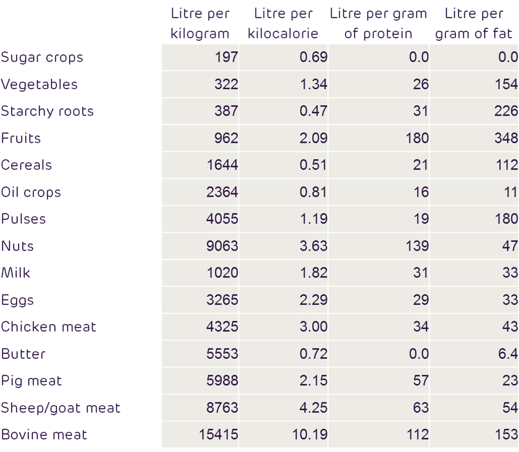 WF_per_calorie_protein_and_fat2